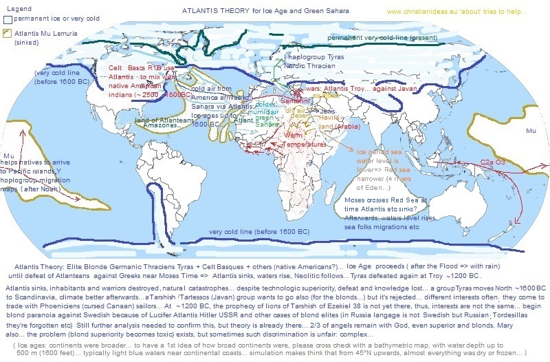 Atlantis Theory, Y Haplogroups & Ice Age.