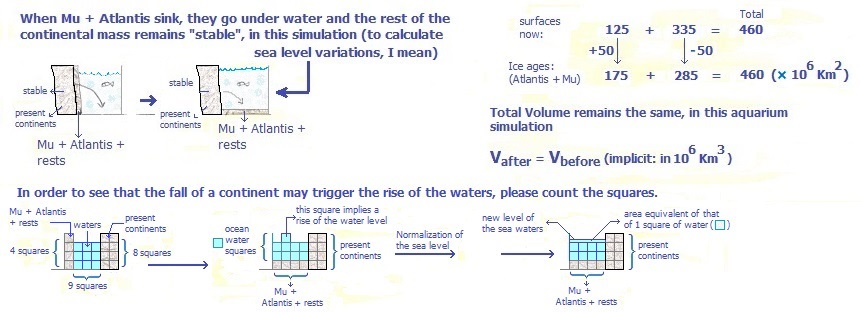 Atlantis Theory: Simulation of sea level variation due to the fall of Mu and Atlantis. Reference: www.christianideas.eu/images/school/How-Fall-Of-Atlantis-Causes-Sea-Level-Waters-To-Rise-Simulation2.jpg. Atlantis Theory: Simulation of sea level variation due to the fall of Mu and Atlantis. Reference: www.christianideas.eu/images/school/How-Fall-Of-Atlantis-Causes-Sea-Level-Waters-To-Rise-Simulation2.jpg.