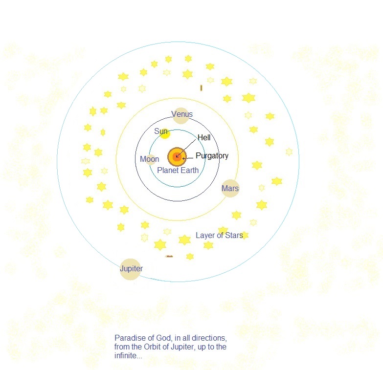 Complete Description of the Universe, with the Help of God.